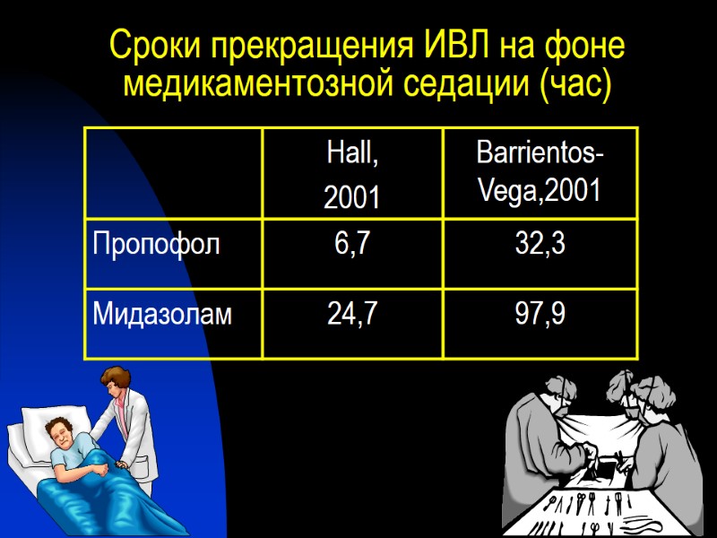 Сроки прекращения ИВЛ на фоне медикаментозной седации (час)